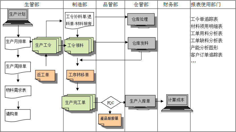 生产制造华体会·官方版网站登录入口-华体会（中国）
